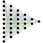 Schematisches Schichtmodell einer KI